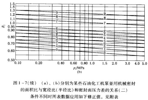 D1 -7(m(x)) (a)(b)ʾքeĳЩʯͻC(j)øÙC(j)еܷ ecȣ돽ȣܷ扺P(gun)ϵ