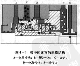 4圖4-4帶中間迷宮的串聯(lián)結(jié)構(gòu).jpg