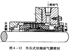 1圖4－12外壓式雙端面氣膜密封.jpg