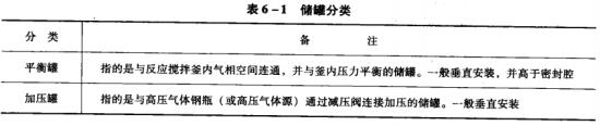 8表6－1儲罐分類.jpg
