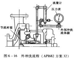 17圖6－16外沖洗流程(API682方案32).jpg